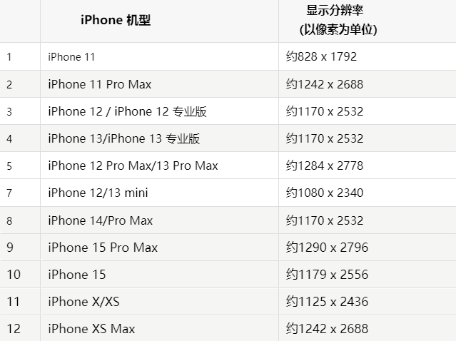 苹南宫果维修分享iPhone主屏幕壁纸显得模糊怎么办