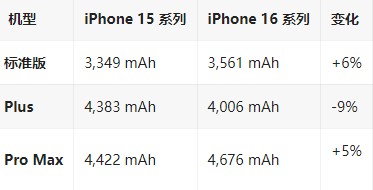 南宫苹果16维修分享iPhone16/Pro系列机模再曝光