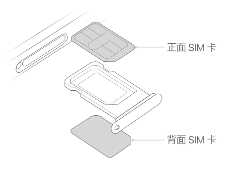 南宫苹果15维修分享iPhone15出现'无SIM卡'怎么办 