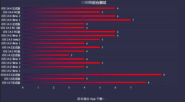 南宫苹果手机维修分享iOS14.5beta1续航怎么样 