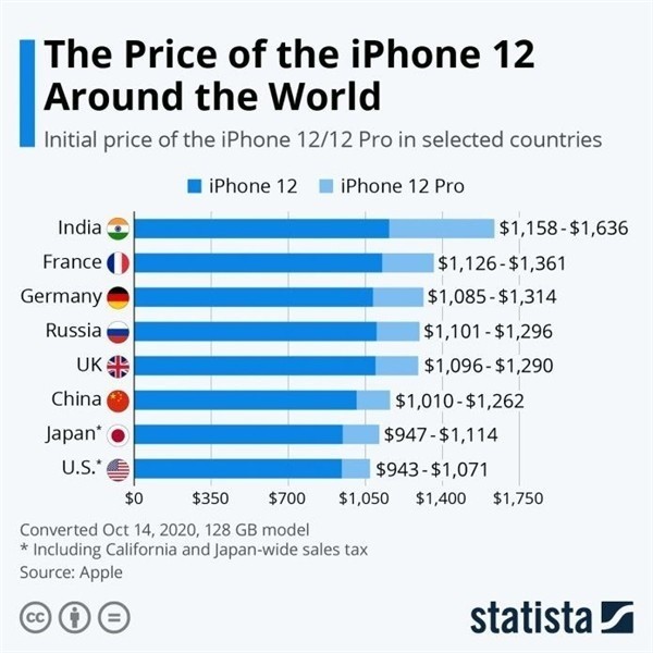 南宫苹果手机维修分享哪个购买iPhone 12/12 Pro更便宜 
