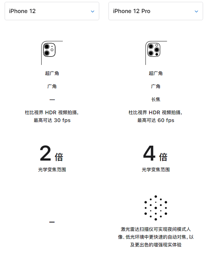 南宫苹果手机维修分享苹果 iPhone 12 与 iPhone 12 Pro 选哪款 